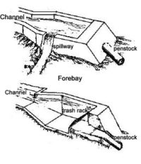 forebay turbine station hydropower